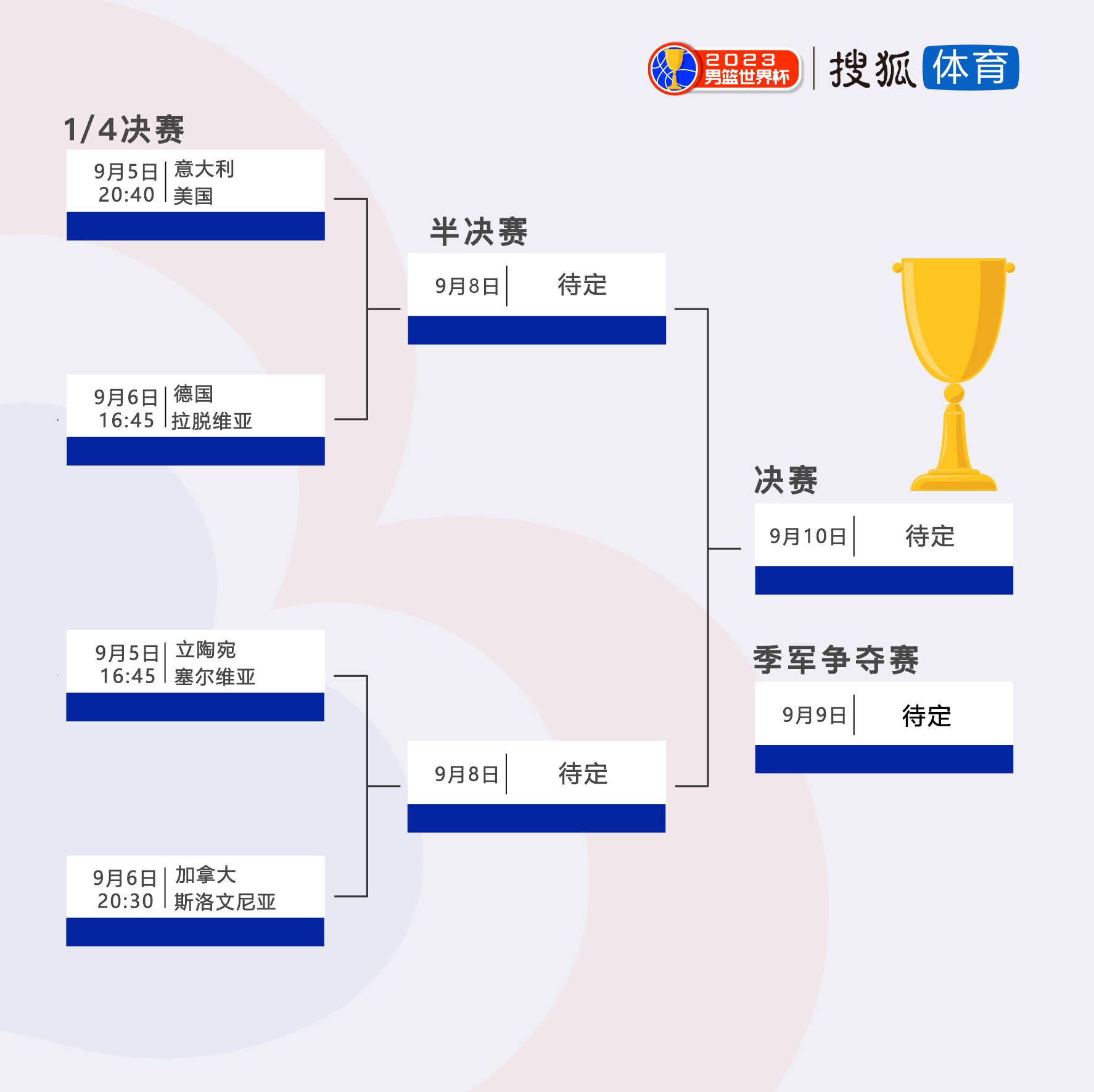 本赛季他一共为球队出场14次，打进2球并奉献1次助攻。